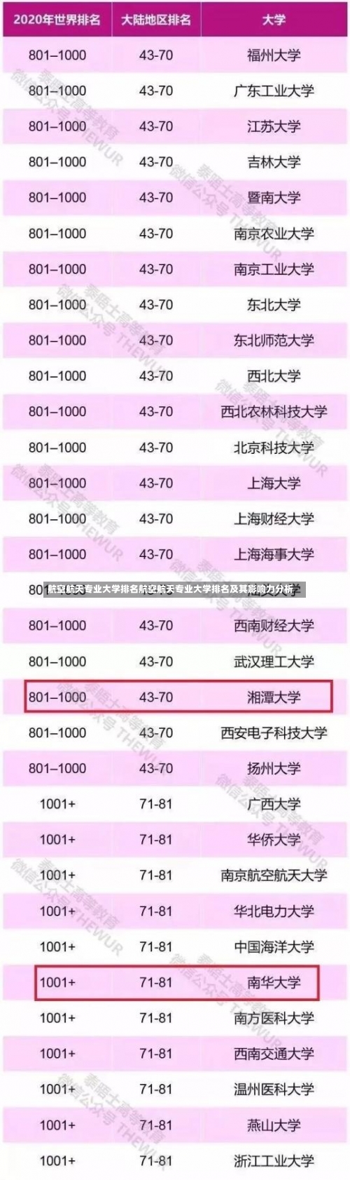 航空航天专业大学排名航空航天专业大学排名及其影响力分析-第1张图片-记录生活每一天