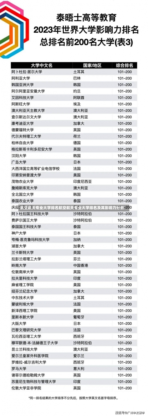 航空航天专业大学排名航空航天专业大学排名及其影响力分析-第2张图片-记录生活每一天