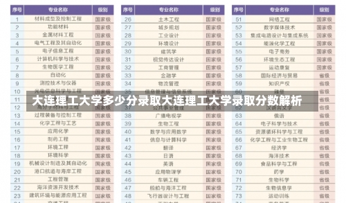 大连理工大学多少分录取大连理工大学录取分数解析-第3张图片-记录生活每一天