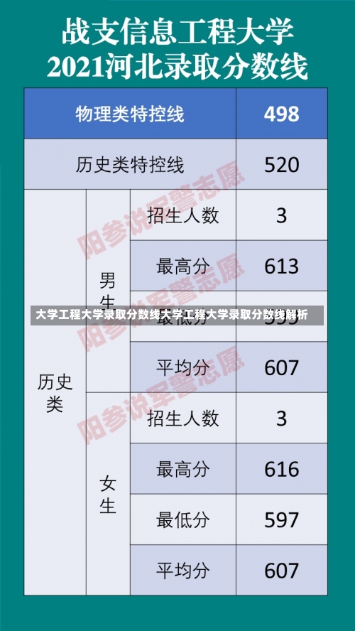 大学工程大学录取分数线大学工程大学录取分数线解析-第1张图片-记录生活每一天