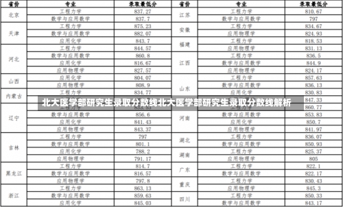 北大医学部研究生录取分数线北大医学部研究生录取分数线解析-第1张图片-记录生活每一天