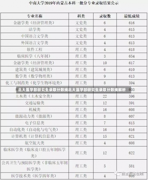 北大医学部研究生录取分数线北大医学部研究生录取分数线解析-第2张图片-记录生活每一天