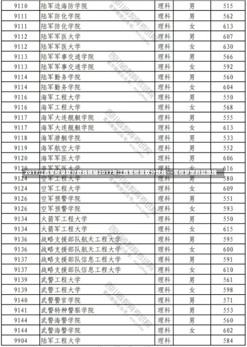 2017江西军校录取分数线揭秘2017年江西军校录取分数线——军校梦想的起跑线-第1张图片-记录生活每一天