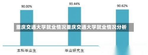 重庆交通大学就业情况重庆交通大学就业情况分析-第1张图片-记录生活每一天