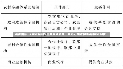 金融包括什么专业金融涵盖的专业领域，多元化发展下的金融专业解析-第2张图片-记录生活每一天