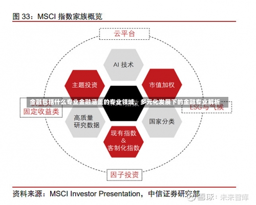 金融包括什么专业金融涵盖的专业领域，多元化发展下的金融专业解析-第1张图片-记录生活每一天