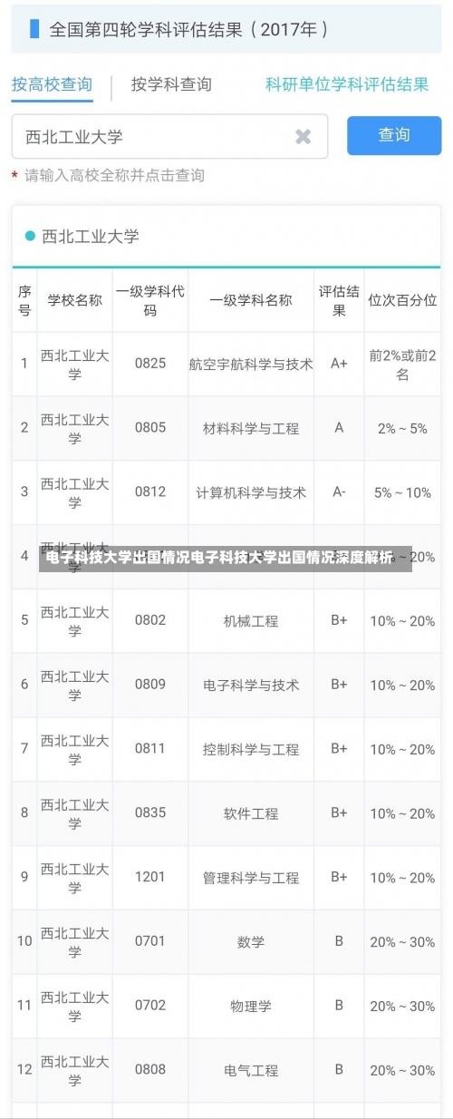 电子科技大学出国情况电子科技大学出国情况深度解析-第1张图片-记录生活每一天