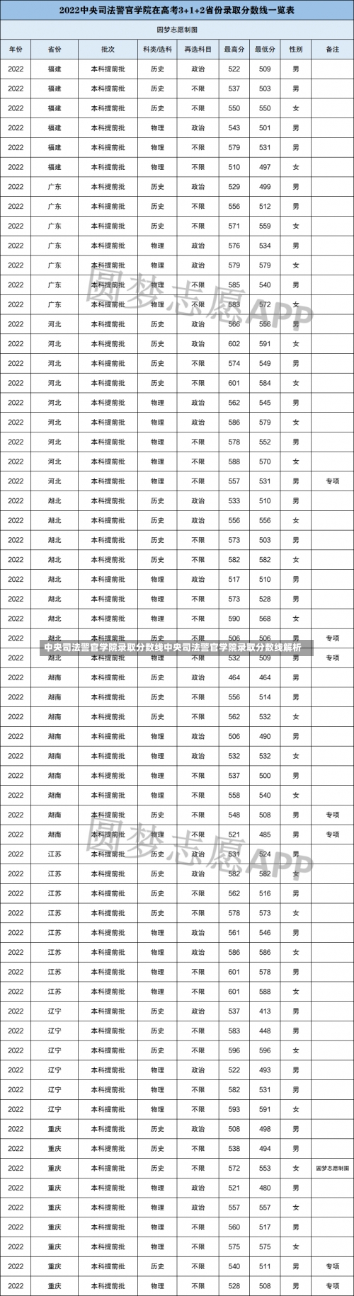 中央司法警官学院录取分数线中央司法警官学院录取分数线解析-第1张图片-记录生活每一天