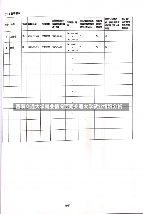 西南交通大学就业情况西南交通大学就业情况分析-第1张图片-记录生活每一天