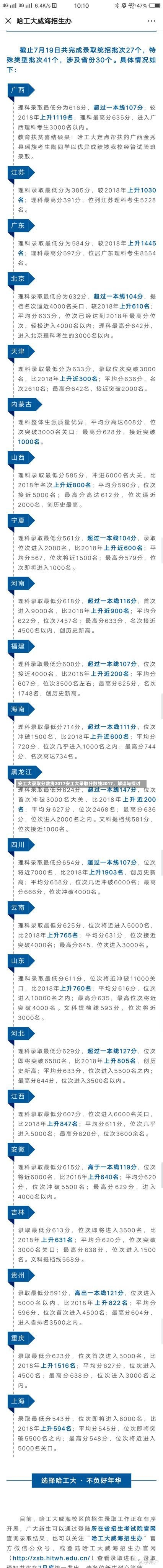 安工大录取分数线2017安工大录取分数线2017，解读与探讨-第2张图片-记录生活每一天