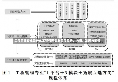 工程管理专业是什么工程管理专业深度解析，内涵、发展与前景-第2张图片-记录生活每一天