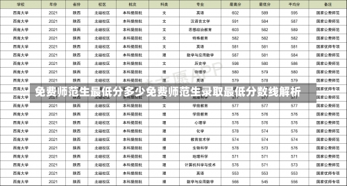 免费师范生最低分多少免费师范生录取最低分数线解析-第1张图片-记录生活每一天