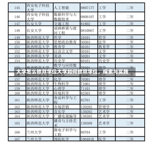 大学怎么修双学位大学如何修双学位，探索与实践-第3张图片-记录生活每一天