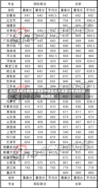 北大录取分数线贵州贵州地区北大录取分数线的探索与挑战-第1张图片-记录生活每一天