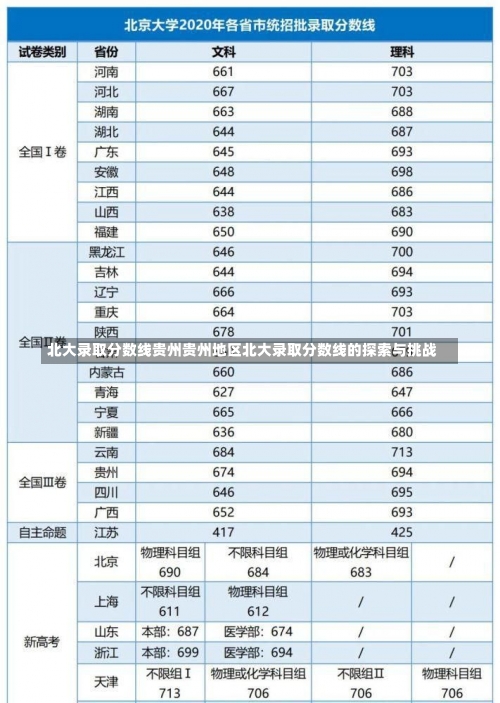 北大录取分数线贵州贵州地区北大录取分数线的探索与挑战-第2张图片-记录生活每一天