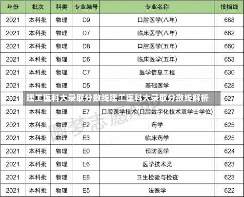 理工医科大录取分数线理工医科大录取分数线解析-第2张图片-记录生活每一天