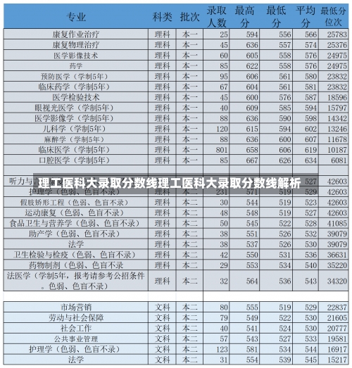 理工医科大录取分数线理工医科大录取分数线解析-第3张图片-记录生活每一天