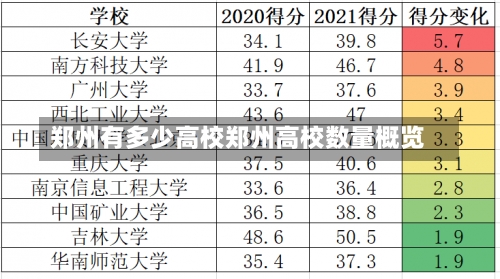 郑州有多少高校郑州高校数量概览-第1张图片-记录生活每一天