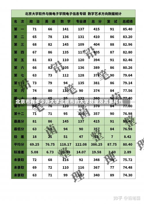 北京市有多少所大学北京市的大学数量及其多样性-第1张图片-记录生活每一天