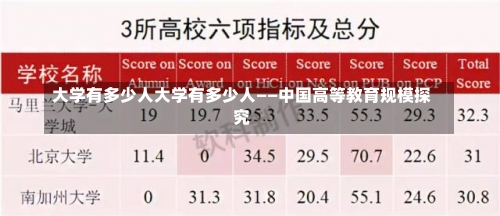 大学有多少人大学有多少人——中国高等教育规模探究-第2张图片-记录生活每一天