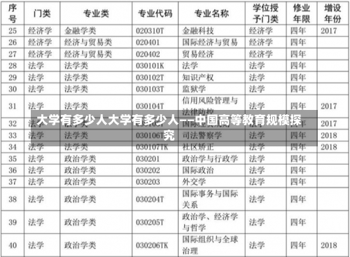 大学有多少人大学有多少人——中国高等教育规模探究-第1张图片-记录生活每一天