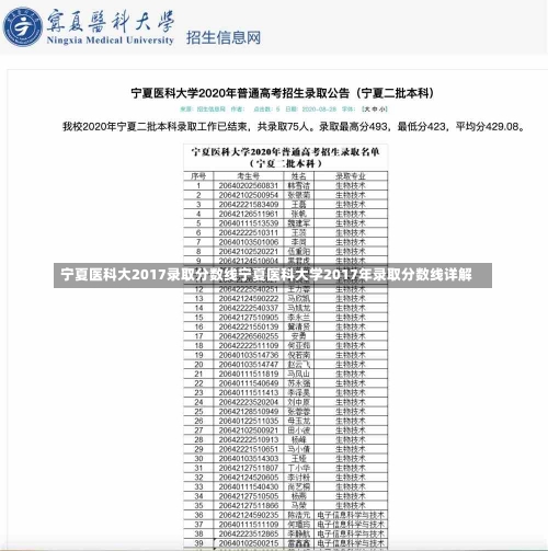 宁夏医科大2017录取分数线宁夏医科大学2017年录取分数线详解-第1张图片-记录生活每一天