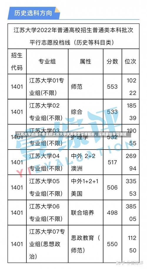 江苏大学的哪个专业好江苏大学优秀专业深度解析，探寻最佳学习领域-第3张图片-记录生活每一天