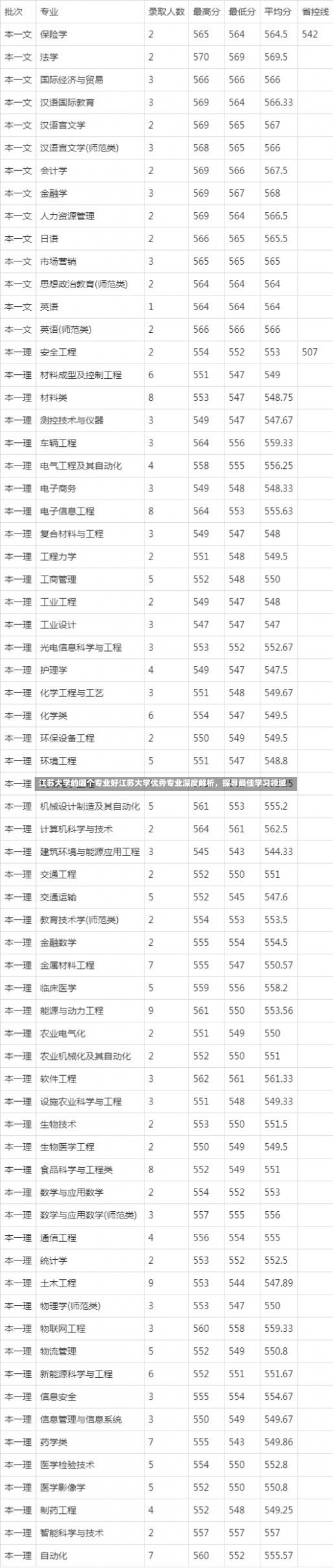 江苏大学的哪个专业好江苏大学优秀专业深度解析，探寻最佳学习领域-第2张图片-记录生活每一天