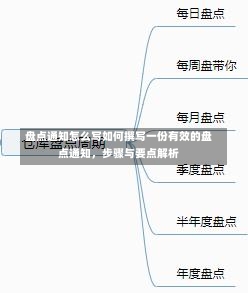 盘点通知怎么写如何撰写一份有效的盘点通知，步骤与要点解析-第1张图片-记录生活每一天