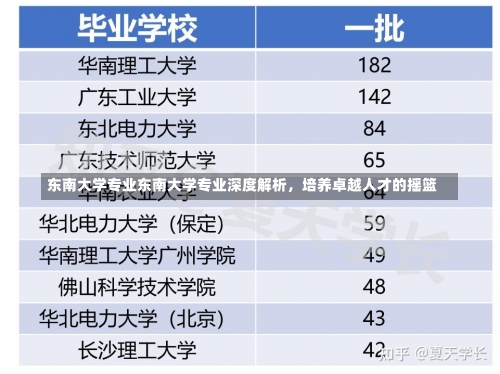 东南大学专业东南大学专业深度解析，培养卓越人才的摇篮-第1张图片-记录生活每一天