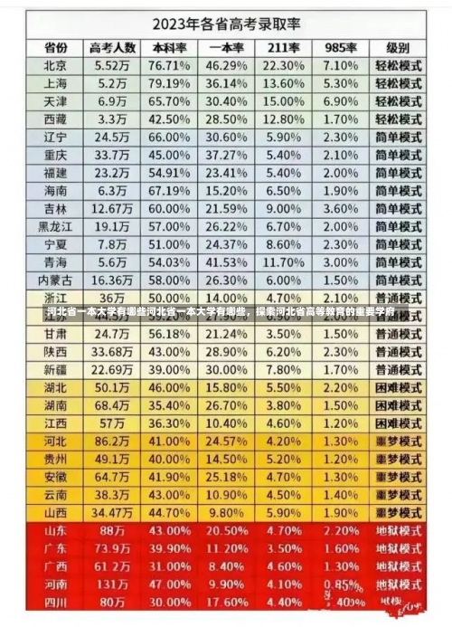 河北省一本大学有哪些河北省一本大学有哪些，探索河北省高等教育的重要学府-第2张图片-记录生活每一天