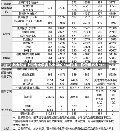 多少分能上青岛大学青岛大学的入学门槛，你需要多少分？-第1张图片-记录生活每一天