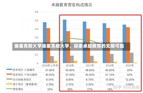 埃塞克斯大学埃塞克斯大学，探索卓越教育的无限可能-第1张图片-记录生活每一天