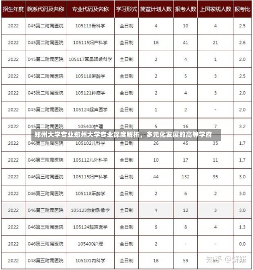 郑州大学专业郑州大学专业深度解析，多元化发展的高等学府-第1张图片-记录生活每一天