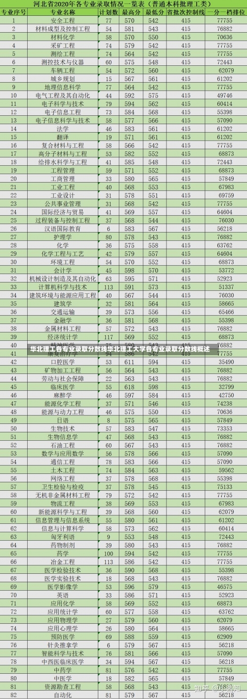 华北理工各专业录取分数线华北理工大学各专业录取分数线概述-第1张图片-记录生活每一天