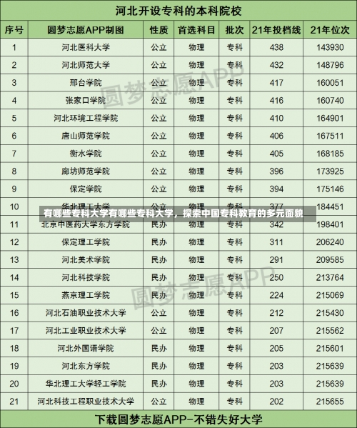 有哪些专科大学有哪些专科大学，探索中国专科教育的多元面貌-第1张图片-记录生活每一天