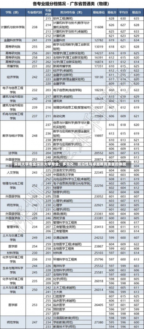 深圳大学专业深圳大学专业，多元化、前沿性与卓越教育质量的体现-第3张图片-记录生活每一天