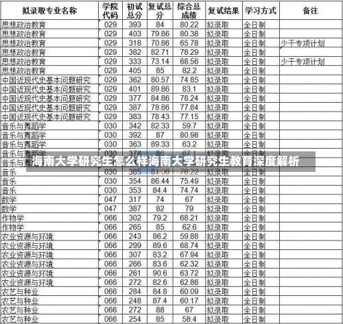 海南大学研究生怎么样海南大学研究生教育深度解析-第1张图片-记录生活每一天