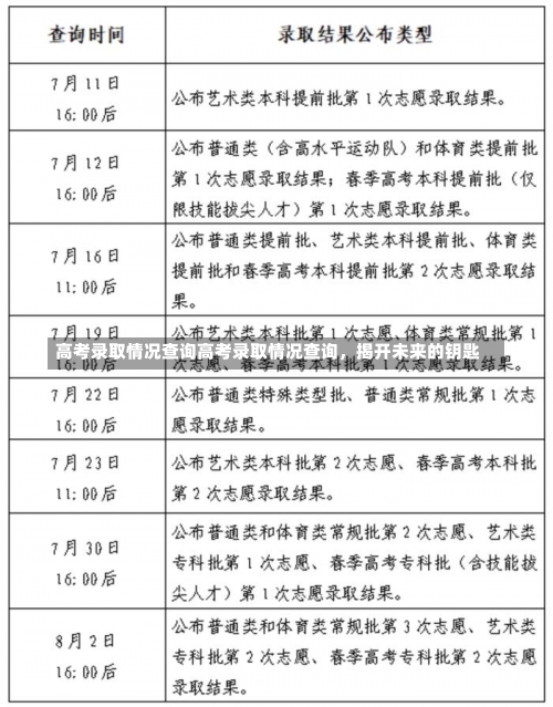 高考录取情况查询高考录取情况查询，揭开未来的钥匙-第1张图片-记录生活每一天