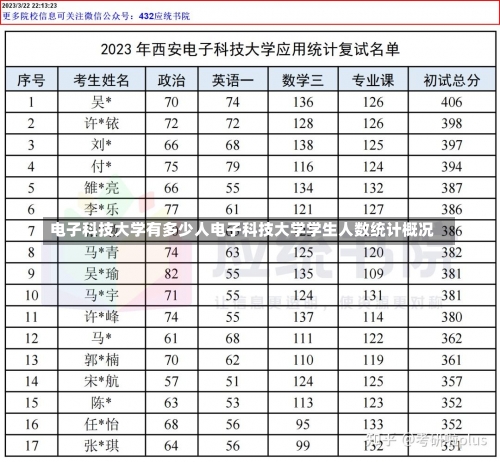 电子科技大学有多少人电子科技大学学生人数统计概况-第3张图片-记录生活每一天