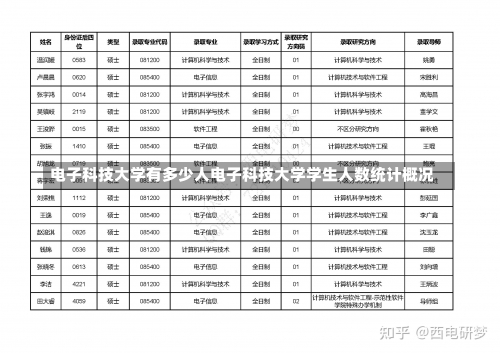 电子科技大学有多少人电子科技大学学生人数统计概况-第2张图片-记录生活每一天