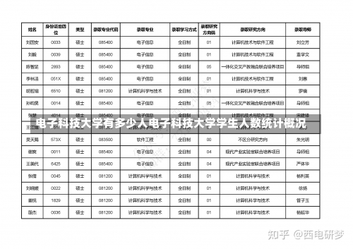 电子科技大学有多少人电子科技大学学生人数统计概况-第1张图片-记录生活每一天