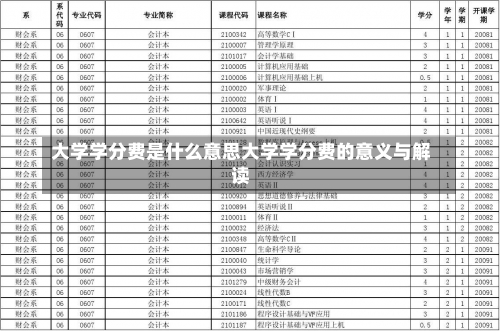 大学学分费是什么意思大学学分费的意义与解读-第2张图片-记录生活每一天