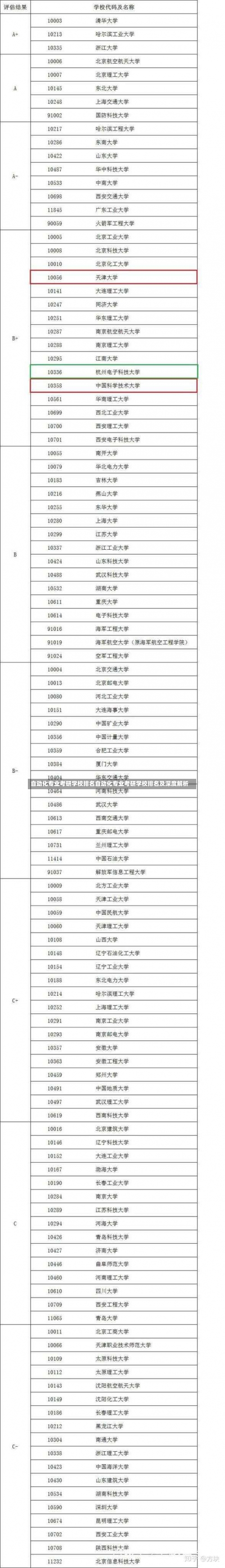 自动化专业考研学校排名自动化专业考研学校排名及深度解析-第3张图片-记录生活每一天