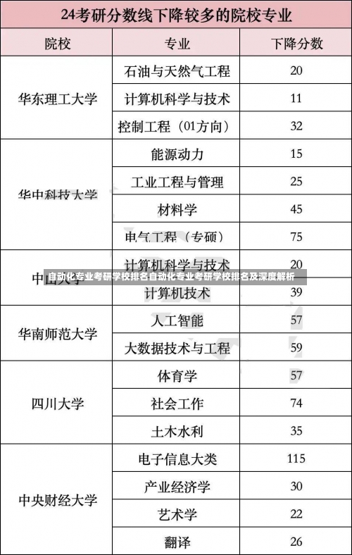 自动化专业考研学校排名自动化专业考研学校排名及深度解析-第1张图片-记录生活每一天