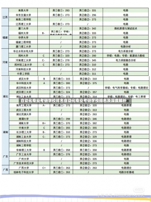 自动化专业考研学校排名自动化专业考研学校排名及深度解析-第2张图片-记录生活每一天