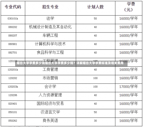 烟台大学学费多少钱烟台大学学费多少钱？详解烟台大学学费标准及相关费用-第1张图片-记录生活每一天