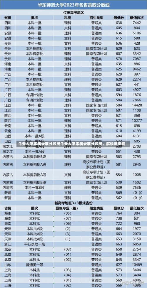 今天大学本科录取分数线今天大学本科录取分数线，解读与影响-第1张图片-记录生活每一天