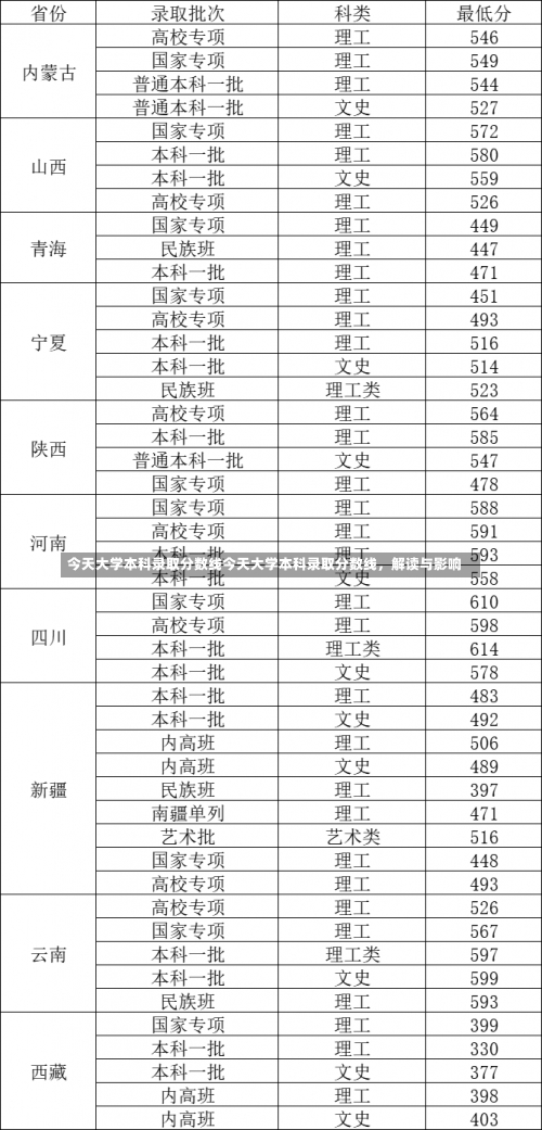 今天大学本科录取分数线今天大学本科录取分数线，解读与影响-第2张图片-记录生活每一天