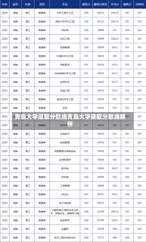 青岛大学录取分数线青岛大学录取分数线解析-第1张图片-记录生活每一天